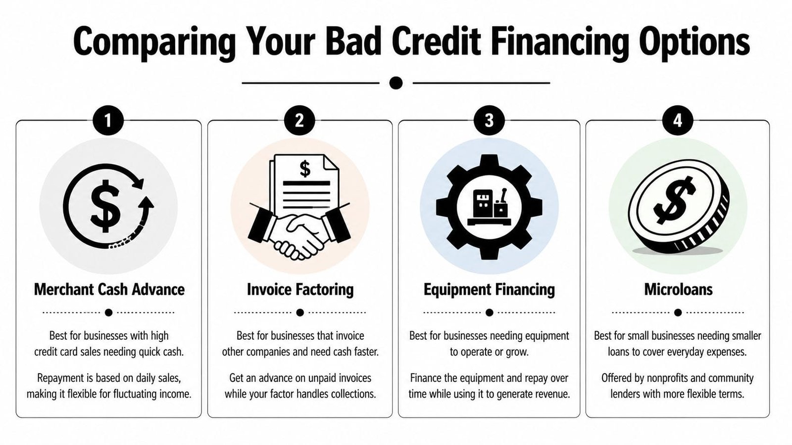 An infographic comparing four common financing options for businesses with bad credit, including loans and advances.