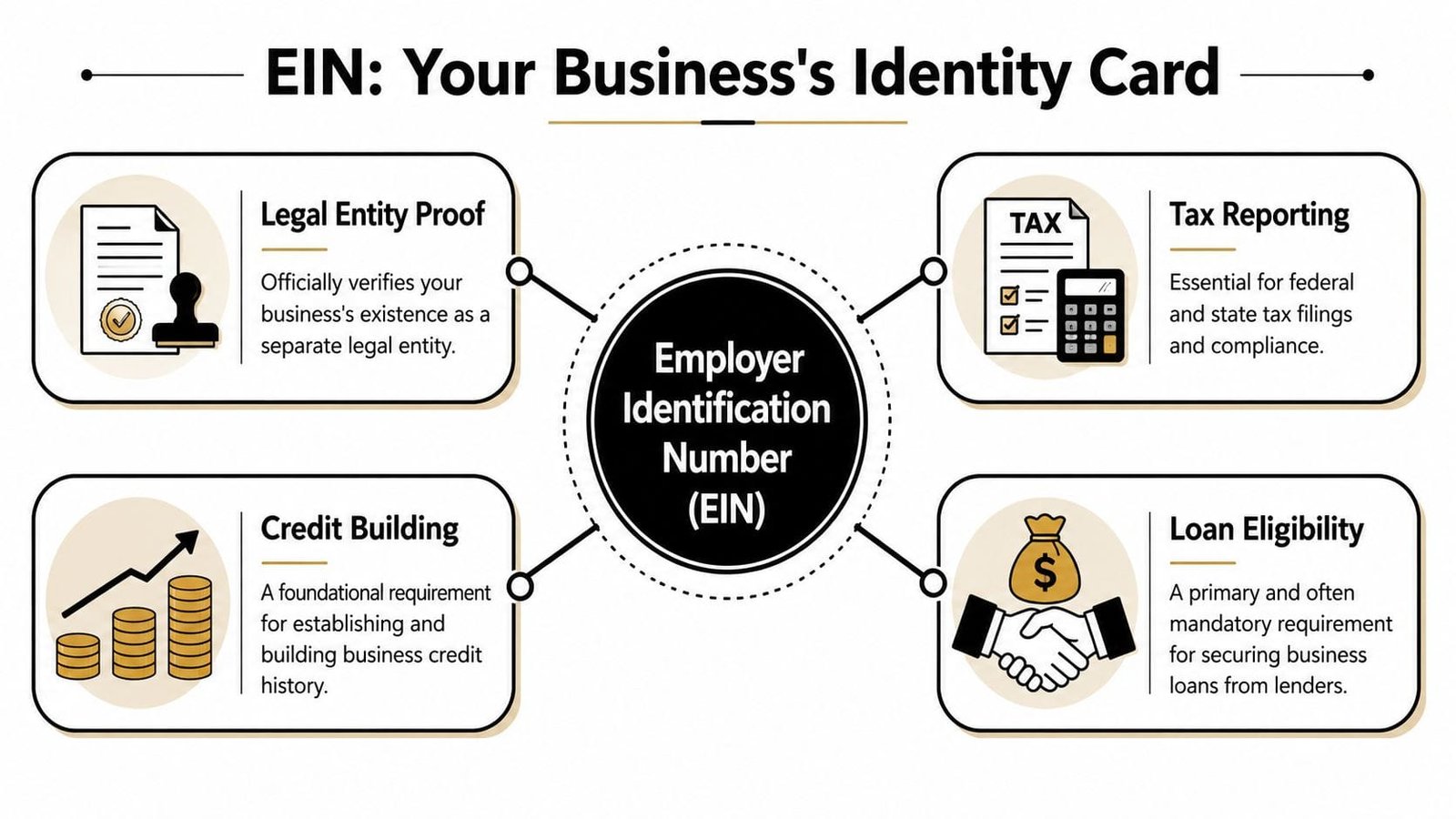 Understanding What Your EIN Actually Does for Lenders
