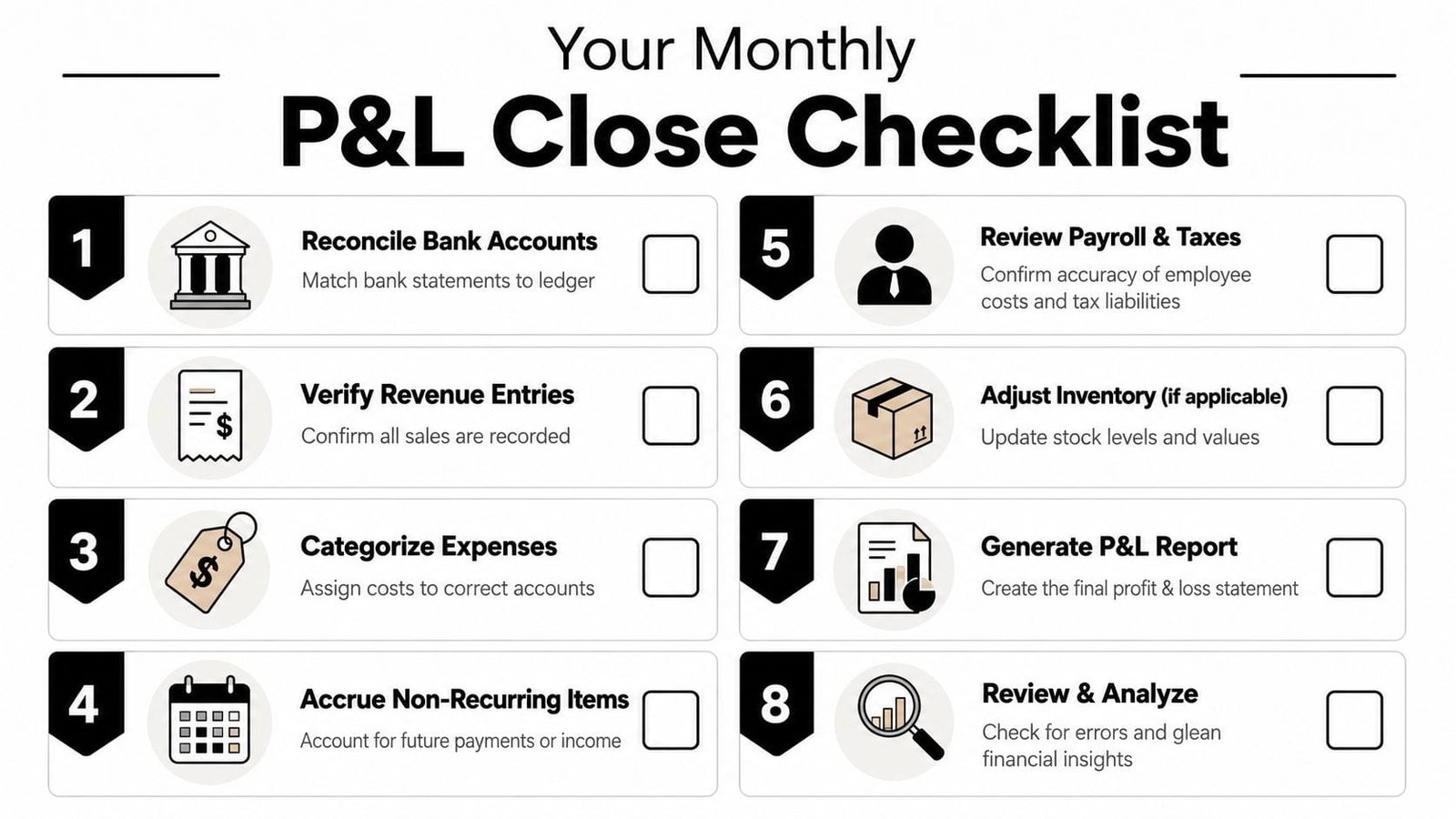An infographic checklist for a monthly Profit and Loss close process with eight essential business accounting steps.