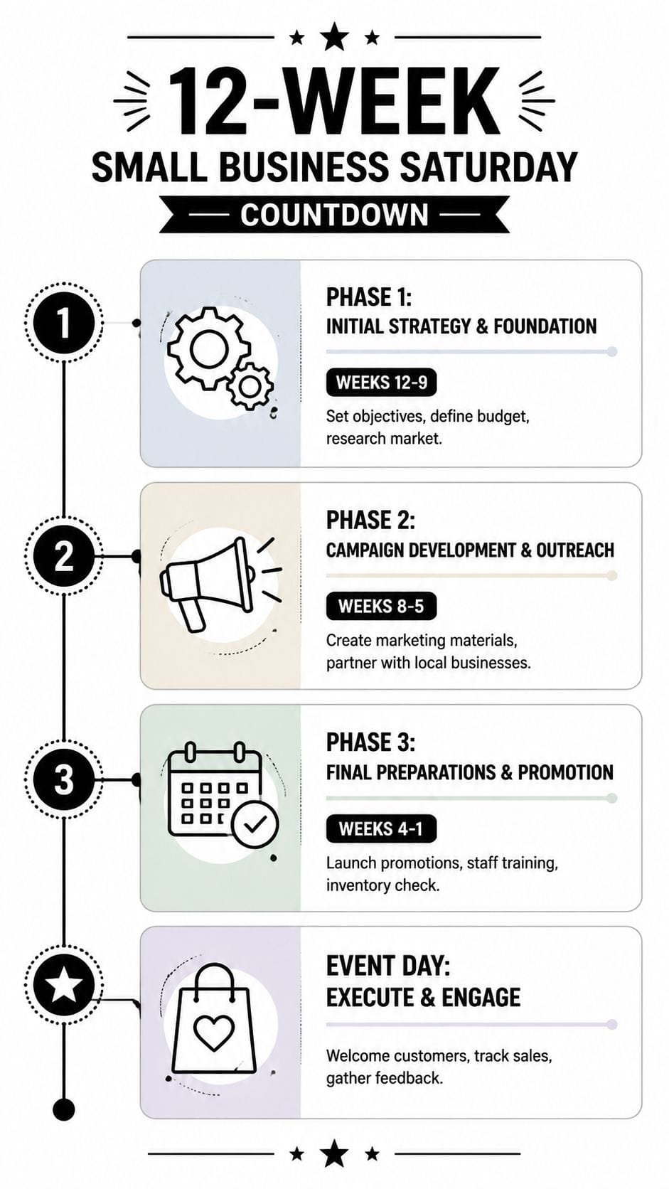 A 12-week countdown timeline infographic for planning a successful Small Business Saturday event strategy.