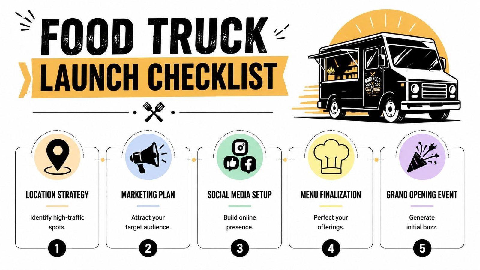 A food truck launch checklist infographic outlining five key steps for starting a mobile food business.