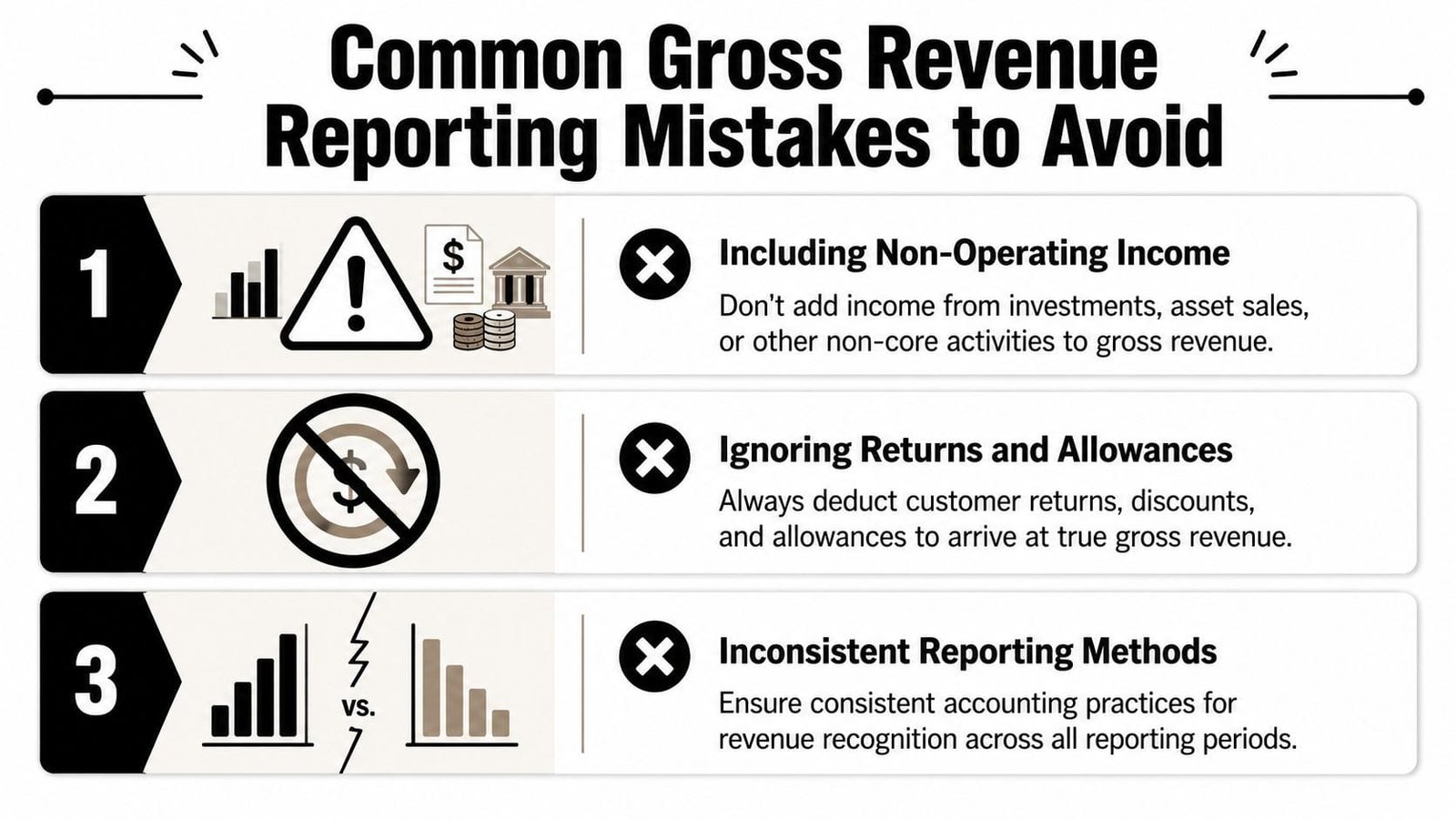A list of three common gross revenue reporting mistakes companies should avoid for accurate financial statements.