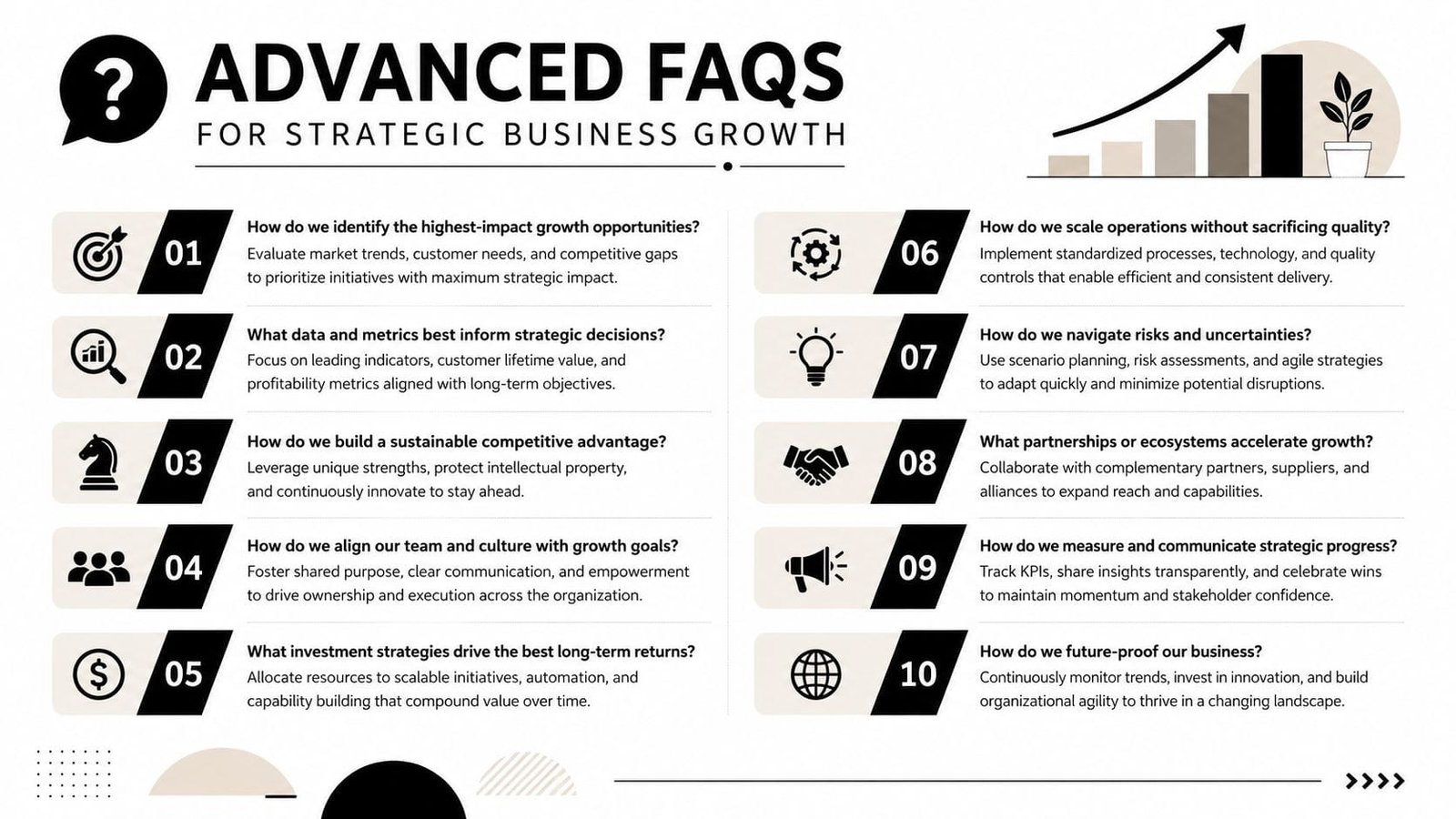 A professional infographic displaying ten strategic business growth FAQs with corresponding icons and actionable management advice.