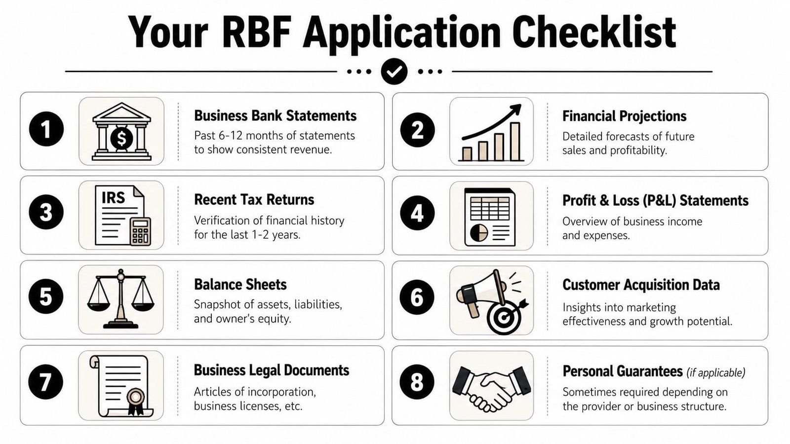 A structured checklist of eight essential documents required for a revenue-based financing business application.