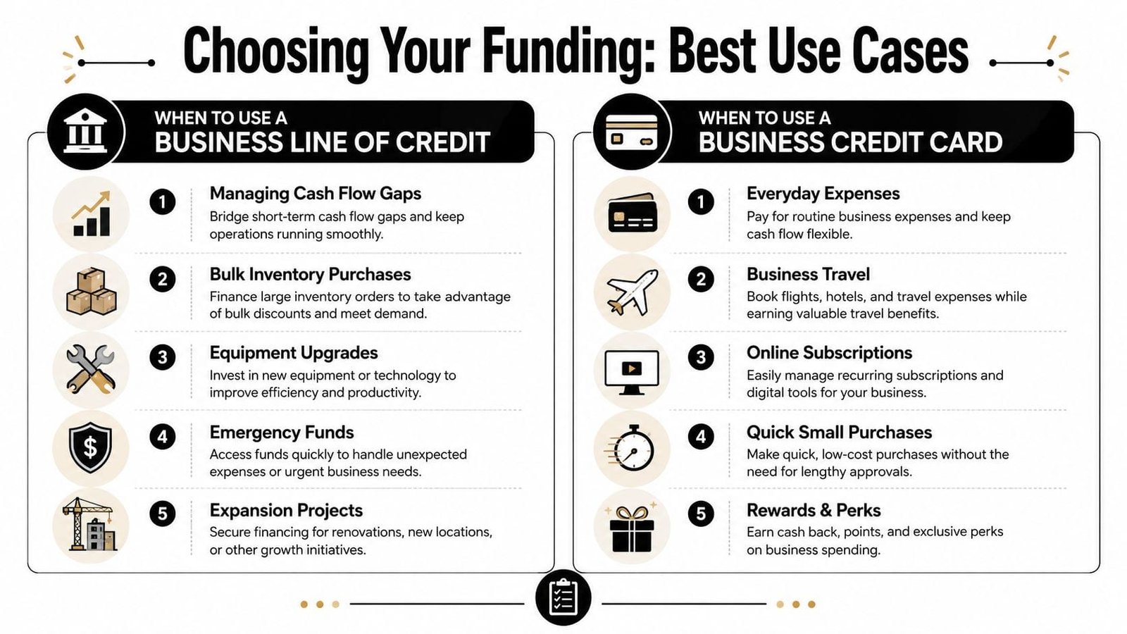 An infographic comparing best use cases for a business line of credit versus a business credit card.