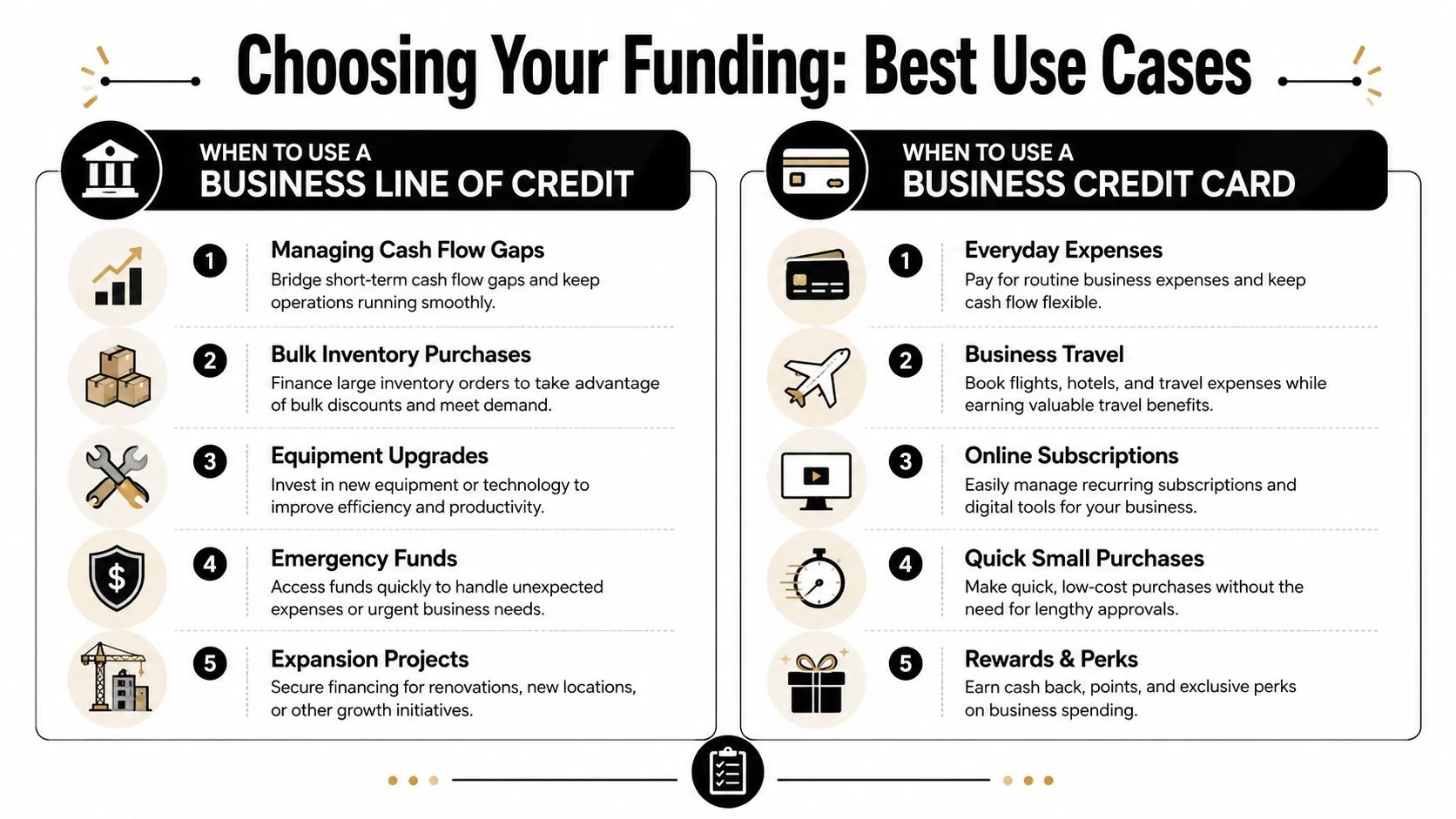An infographic comparing best use cases for a business line of credit versus a business credit card.