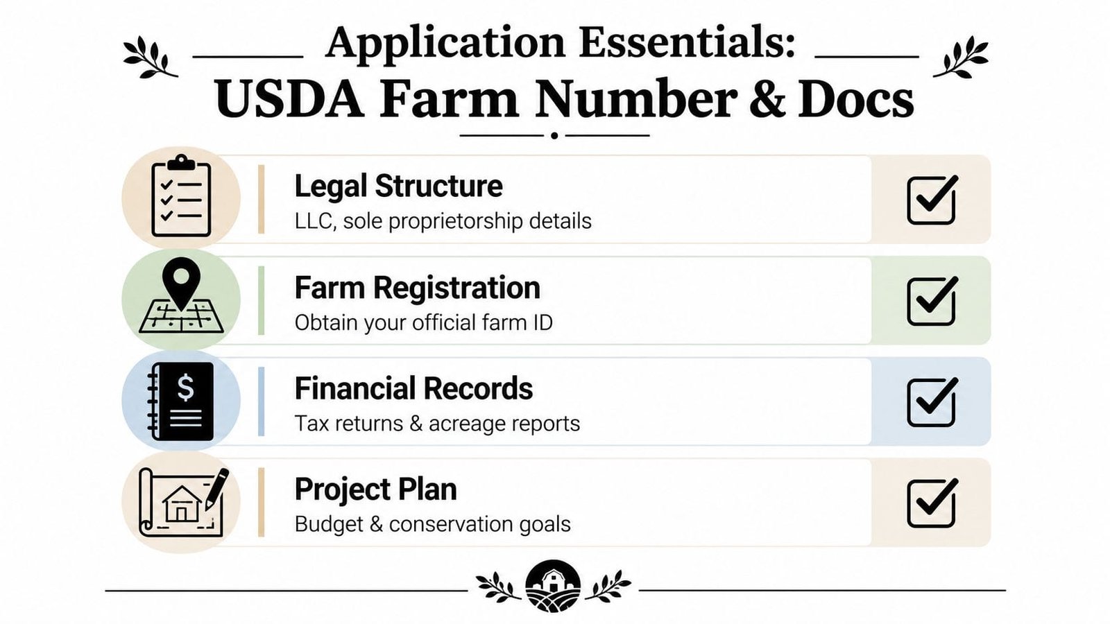 An infographic checklist for USDA farm grant application essentials including legal structure, registration, financial records, and planning.