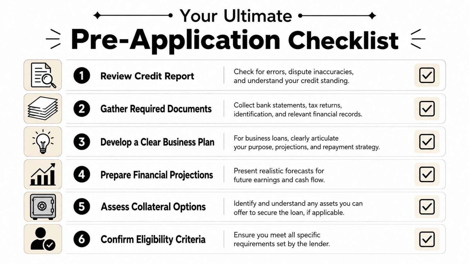A six-step pre-application checklist for loan preparation including credit reports, business plans, and financial documentation.