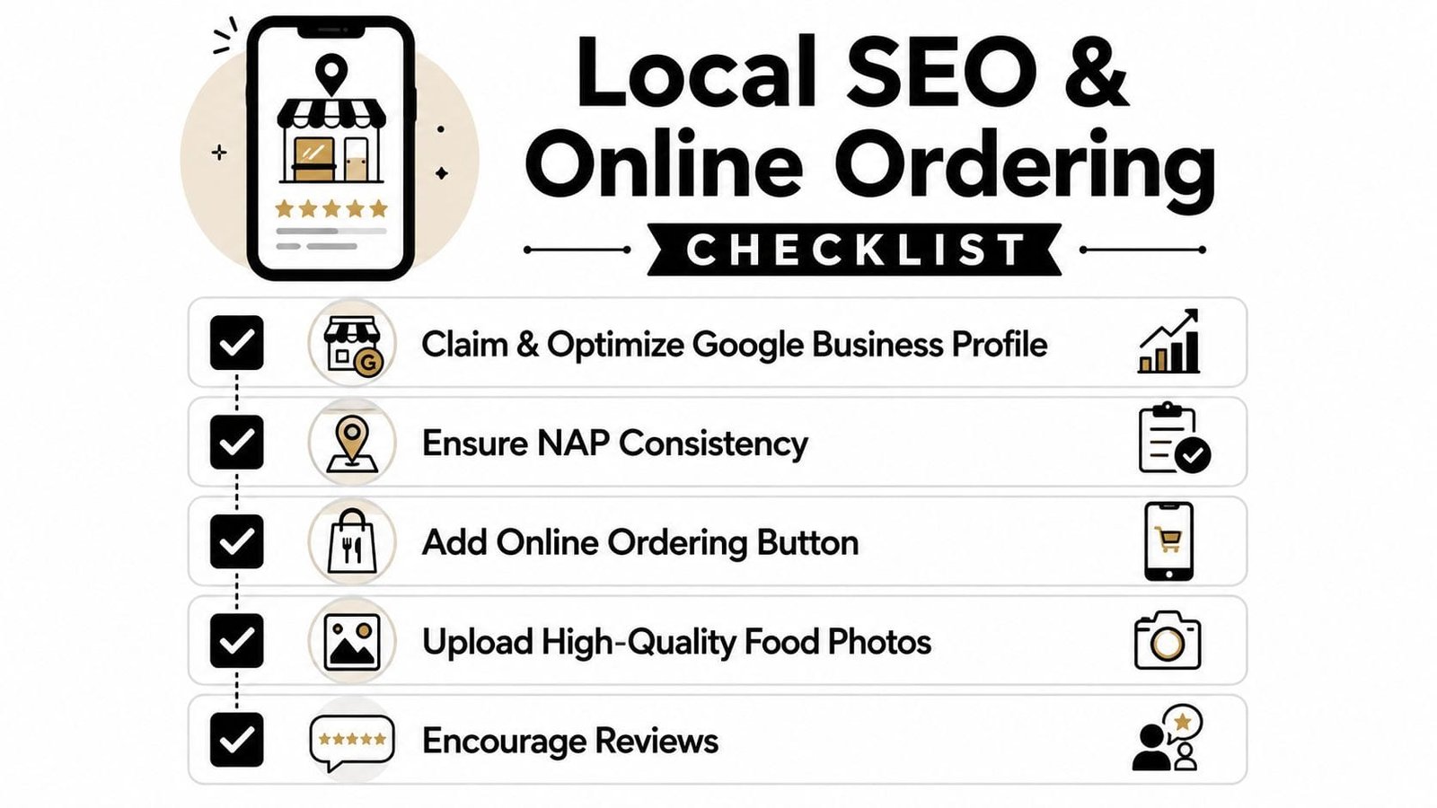 A checklist infographic titled Local SEO and Online Ordering, showing five essential steps for restaurant marketing.