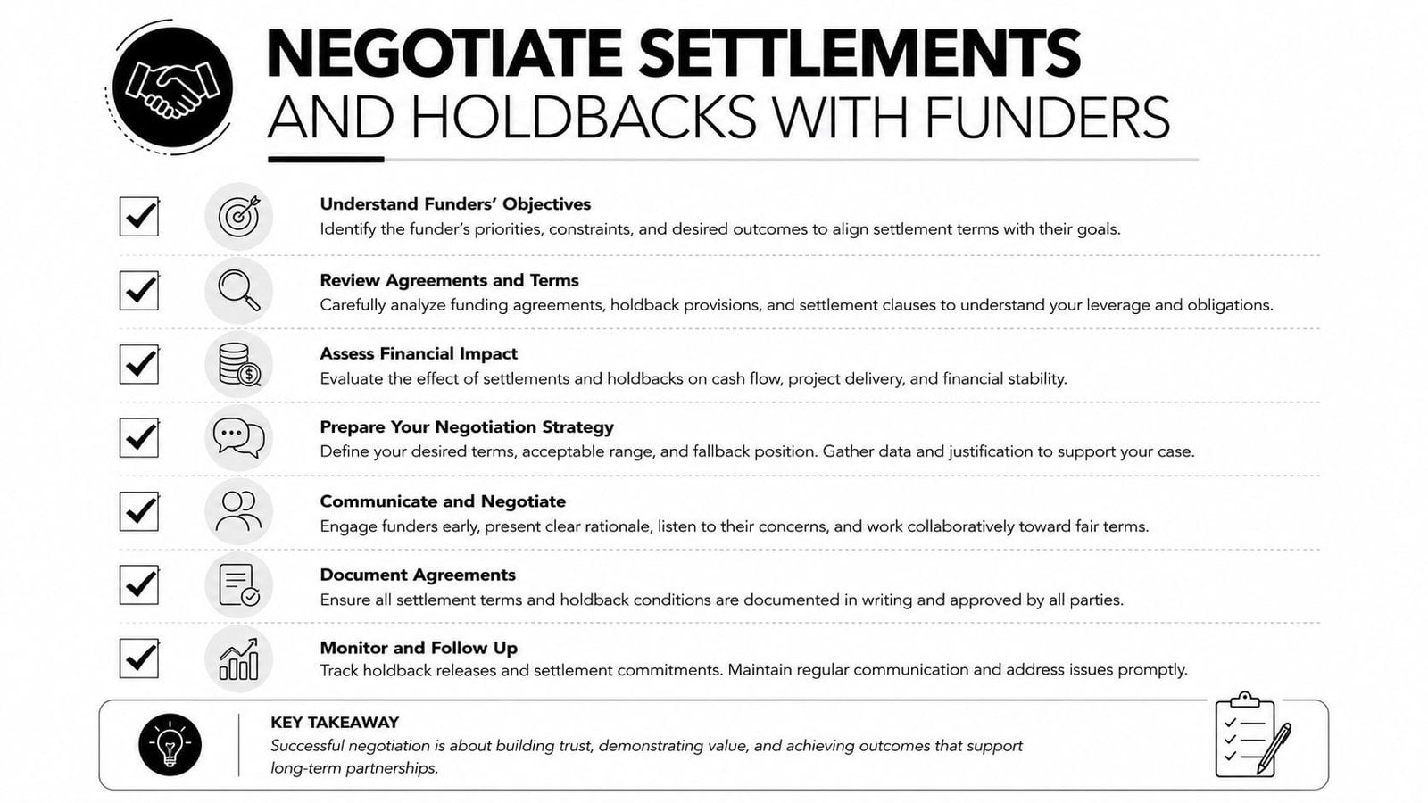 An infographic detailing seven steps for negotiating settlements and holdbacks with funders in a professional setting.