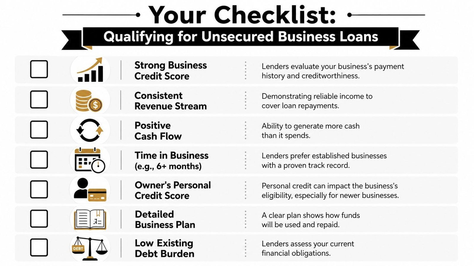 A checklist infographic listing seven key requirements for qualifying for unsecured business loans, presented with icons.