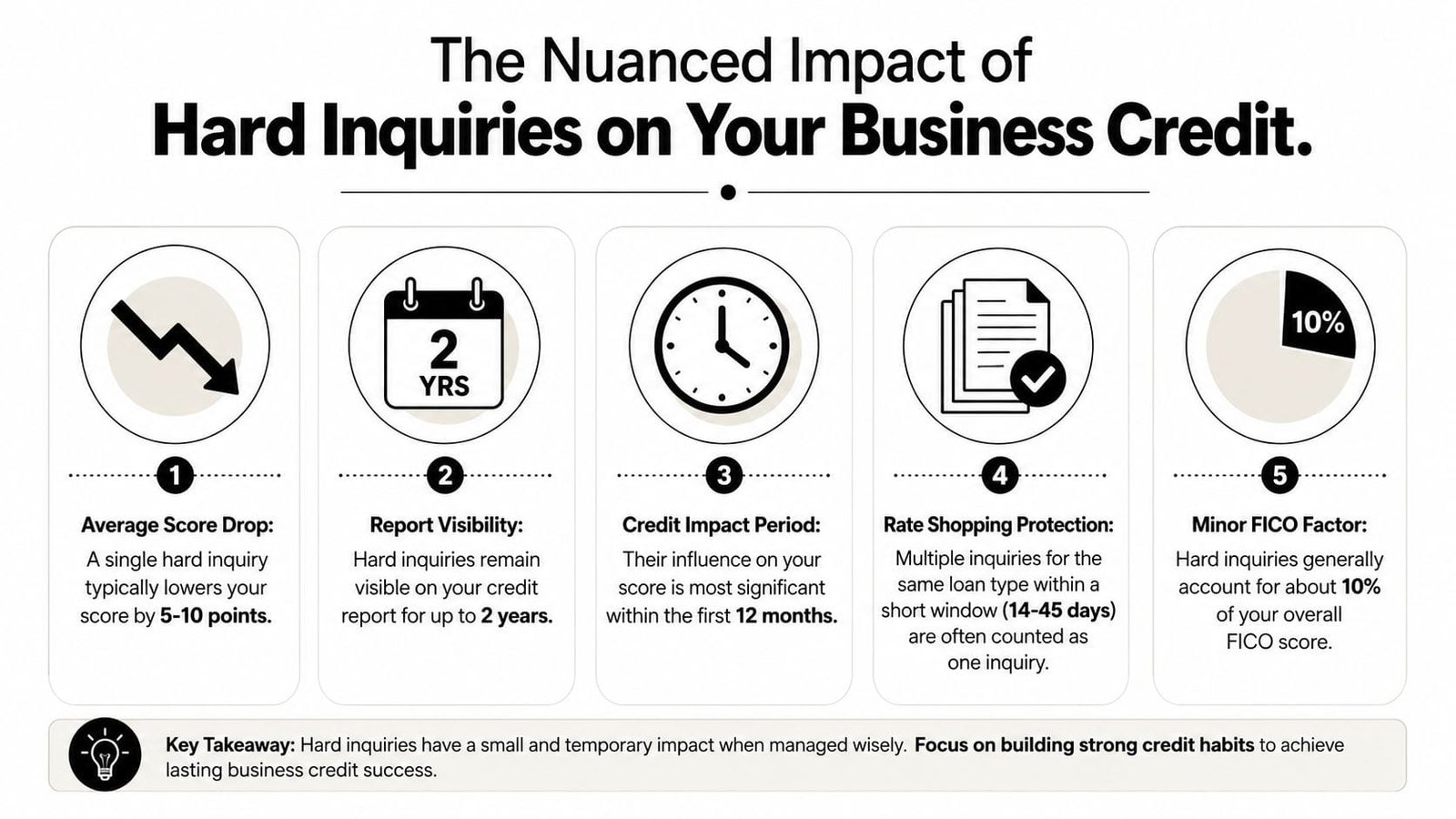 An infographic showing the five key impacts of hard credit inquiries on business credit scores.