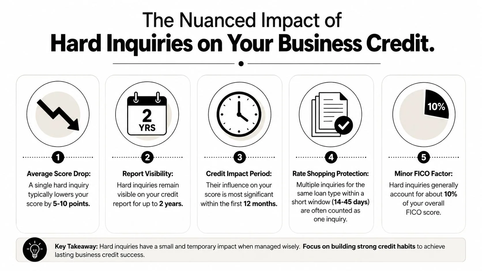 An infographic showing the five key impacts of hard credit inquiries on business credit scores.