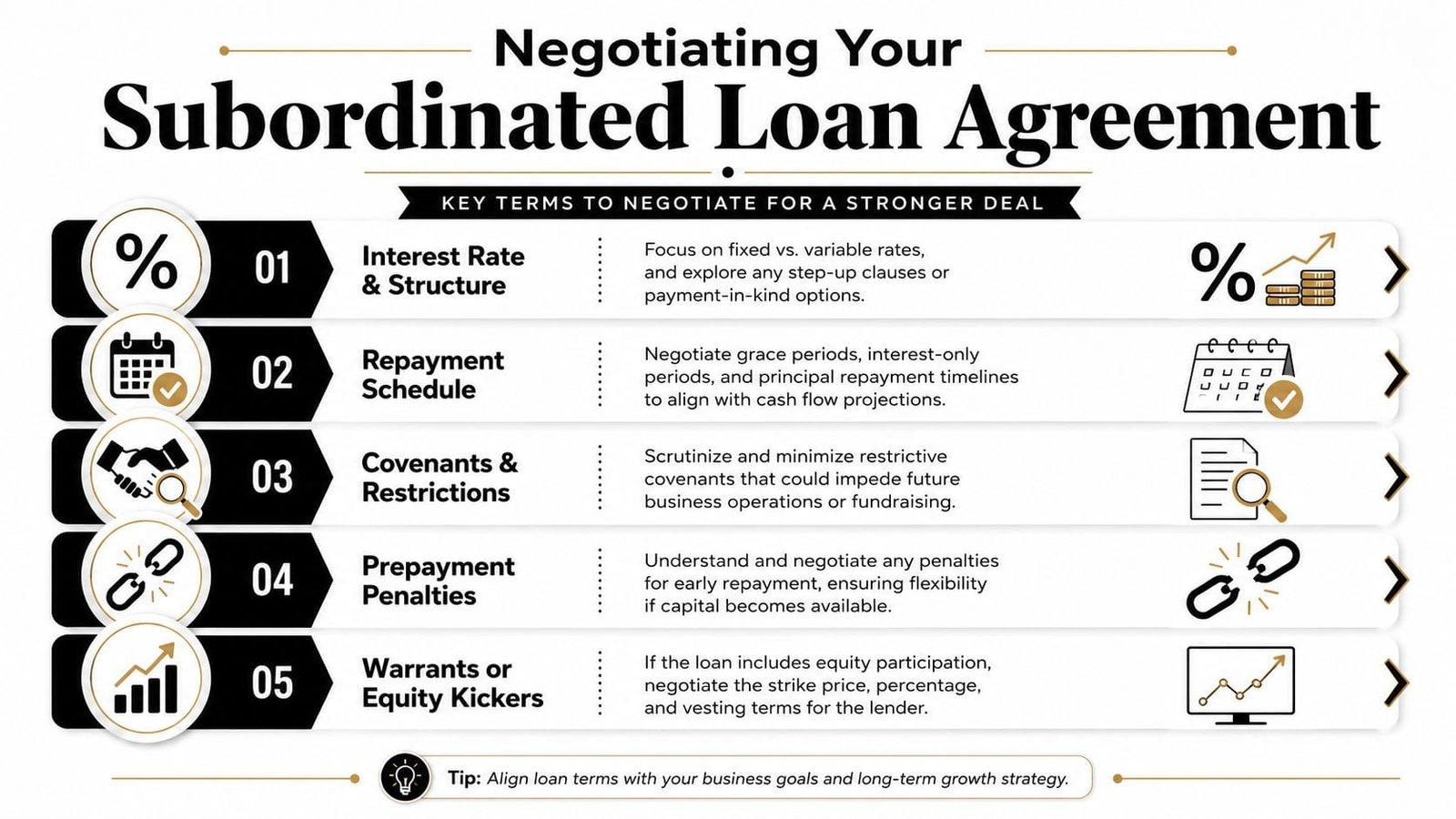 An infographic titled Negotiating Your Subordinated Loan Agreement listing five key financial terms to negotiate for a stronger deal.
