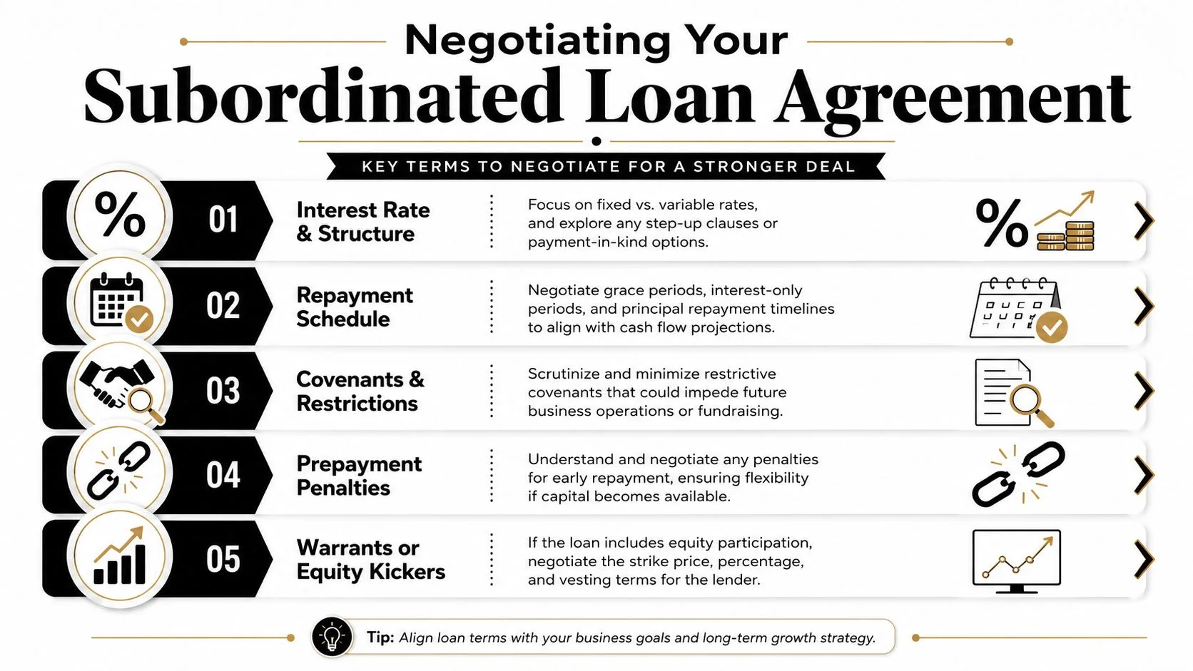 An infographic titled Negotiating Your Subordinated Loan Agreement listing five key financial terms to negotiate for a stronger deal.