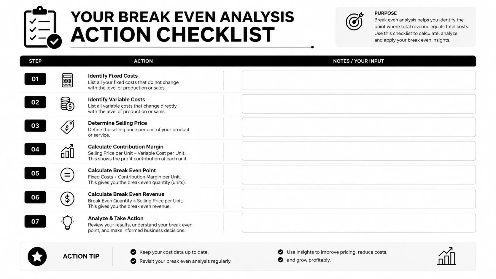 A structured 7-step checklist for conducting a business break even analysis to calculate profitability and sales targets.