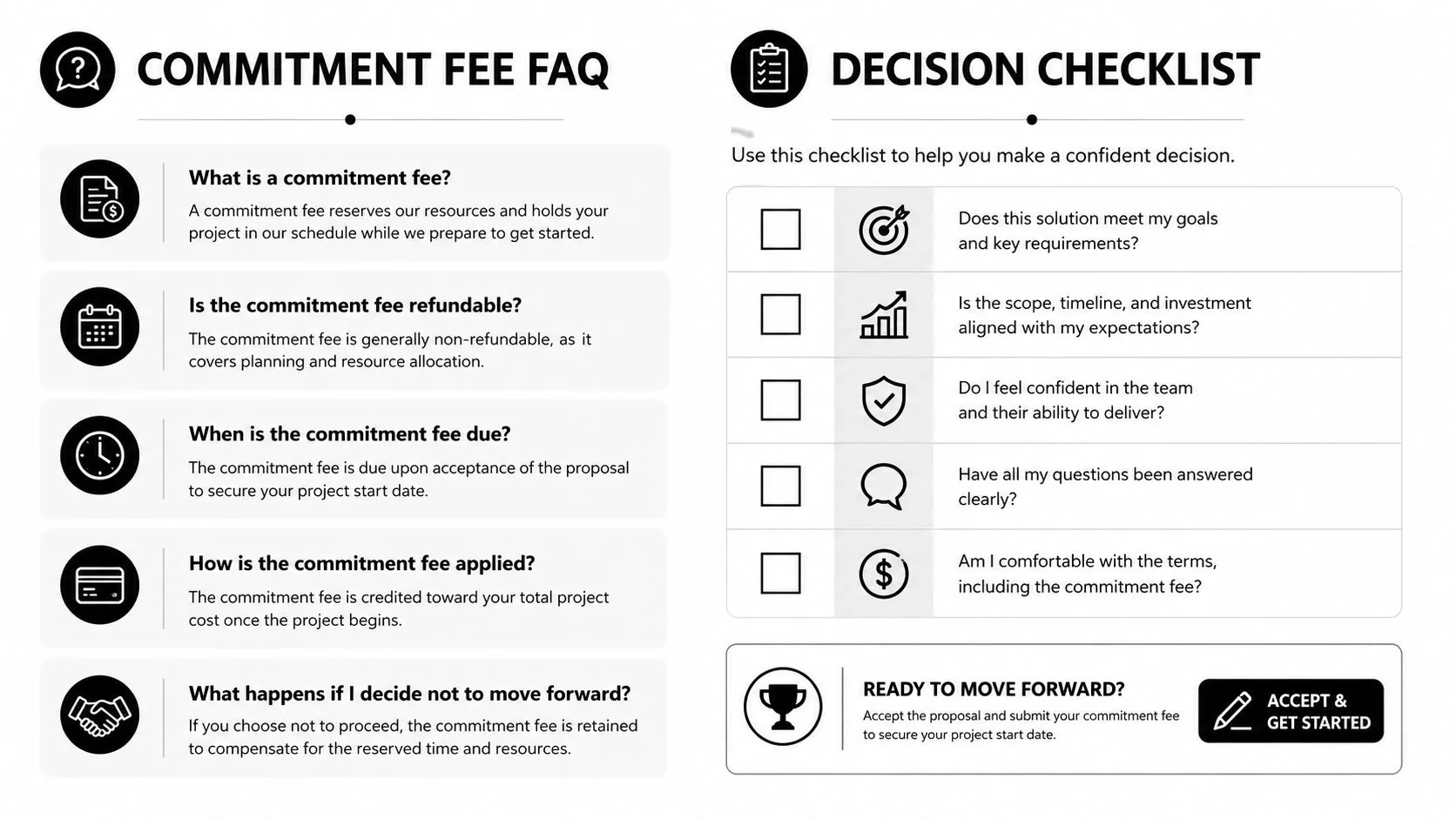 An infographic explaining commitment fee policies and a decision checklist for starting a new project.
