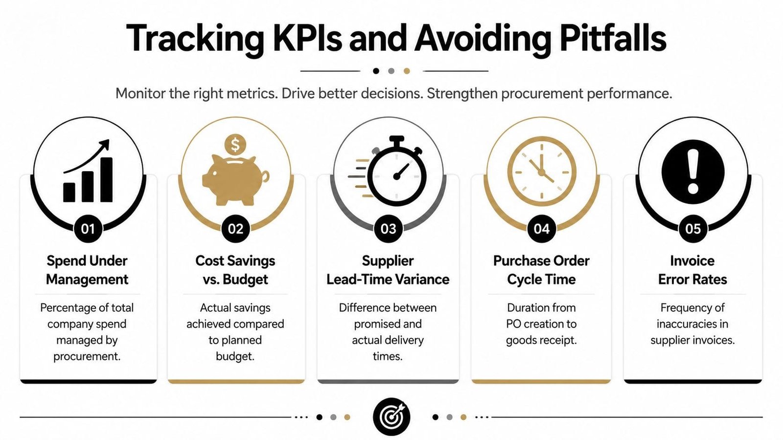 A diagram illustrating five key performance indicators for optimizing and measuring effective procurement business processes.