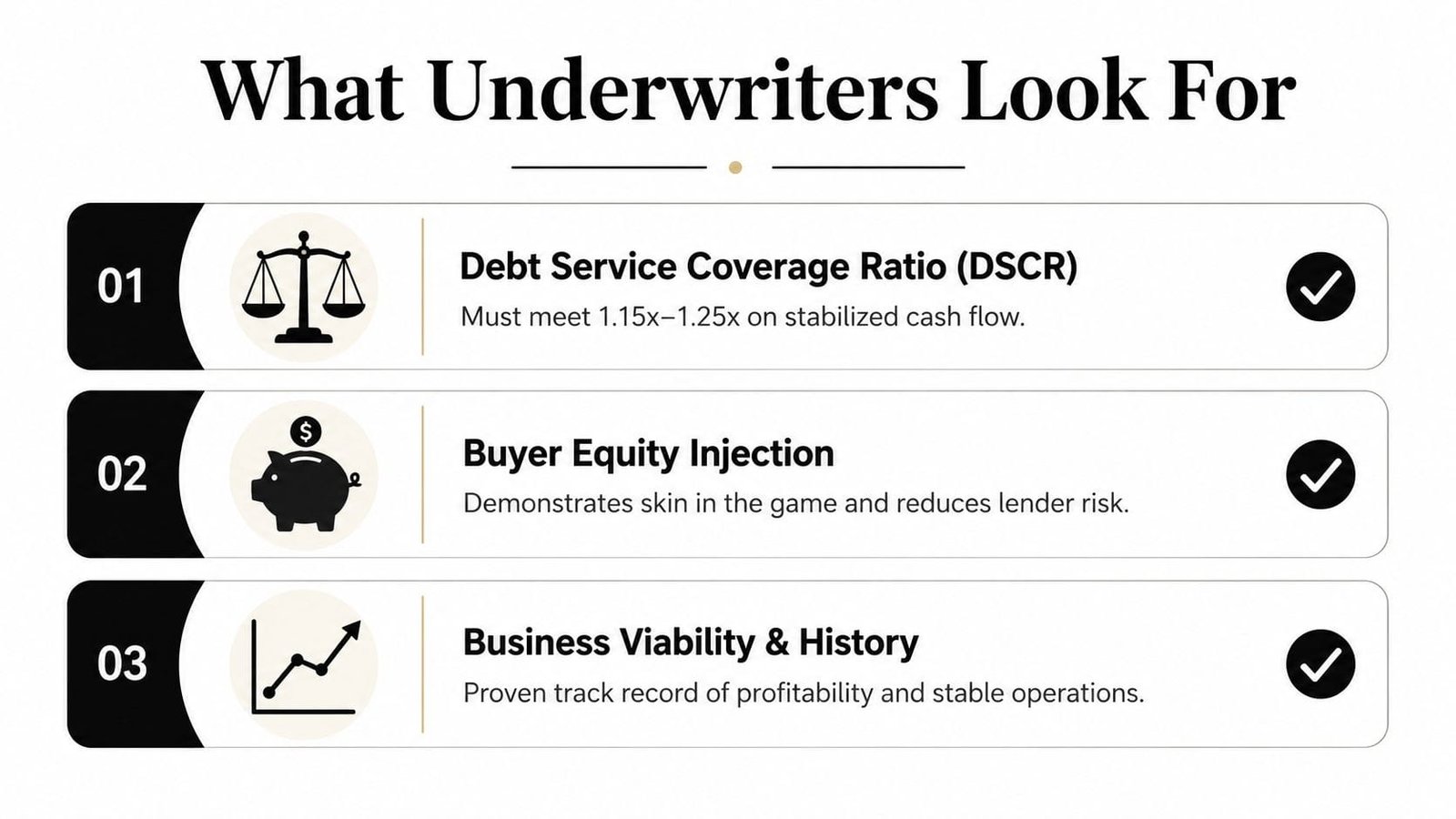 A graphic listing three key factors underwriters evaluate when assessing business loan applications: DSCR, equity, and history.