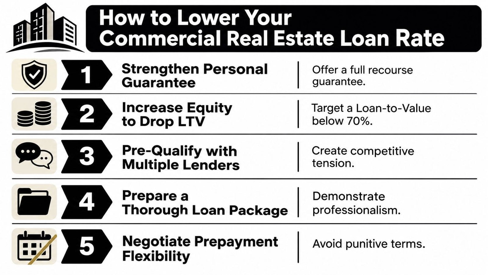 A five-step infographic guide on how to lower commercial real estate loan interest rates for borrowers.