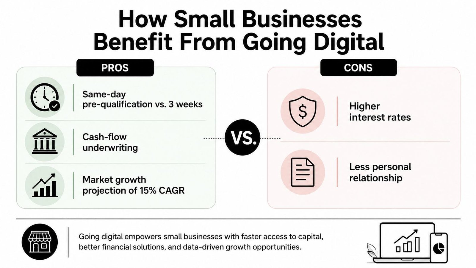 A comparison infographic showing pros and cons of small businesses utilizing digital lending and financial platforms.