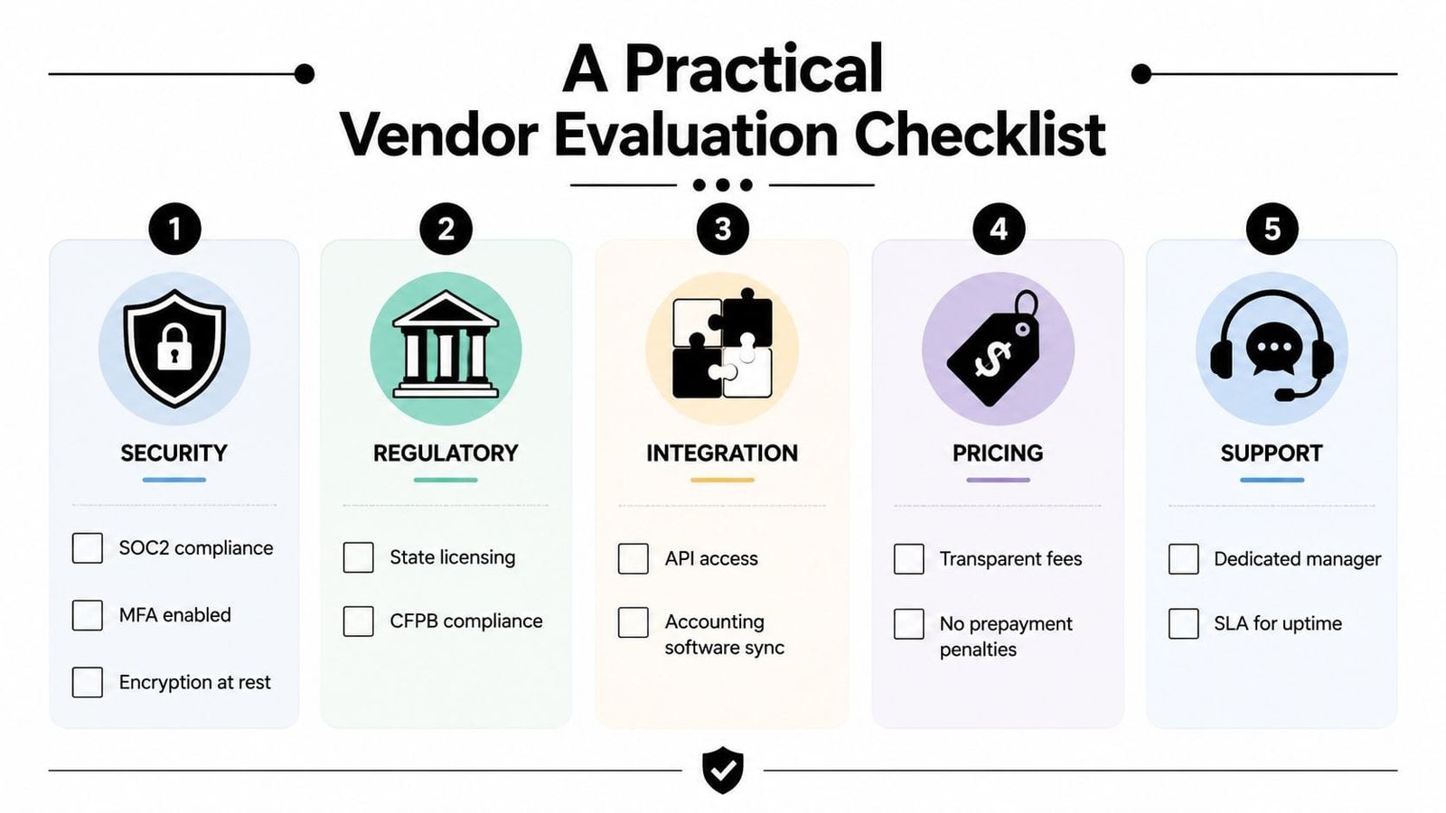A practical five-step vendor evaluation checklist infographic for business software and security compliance requirements.