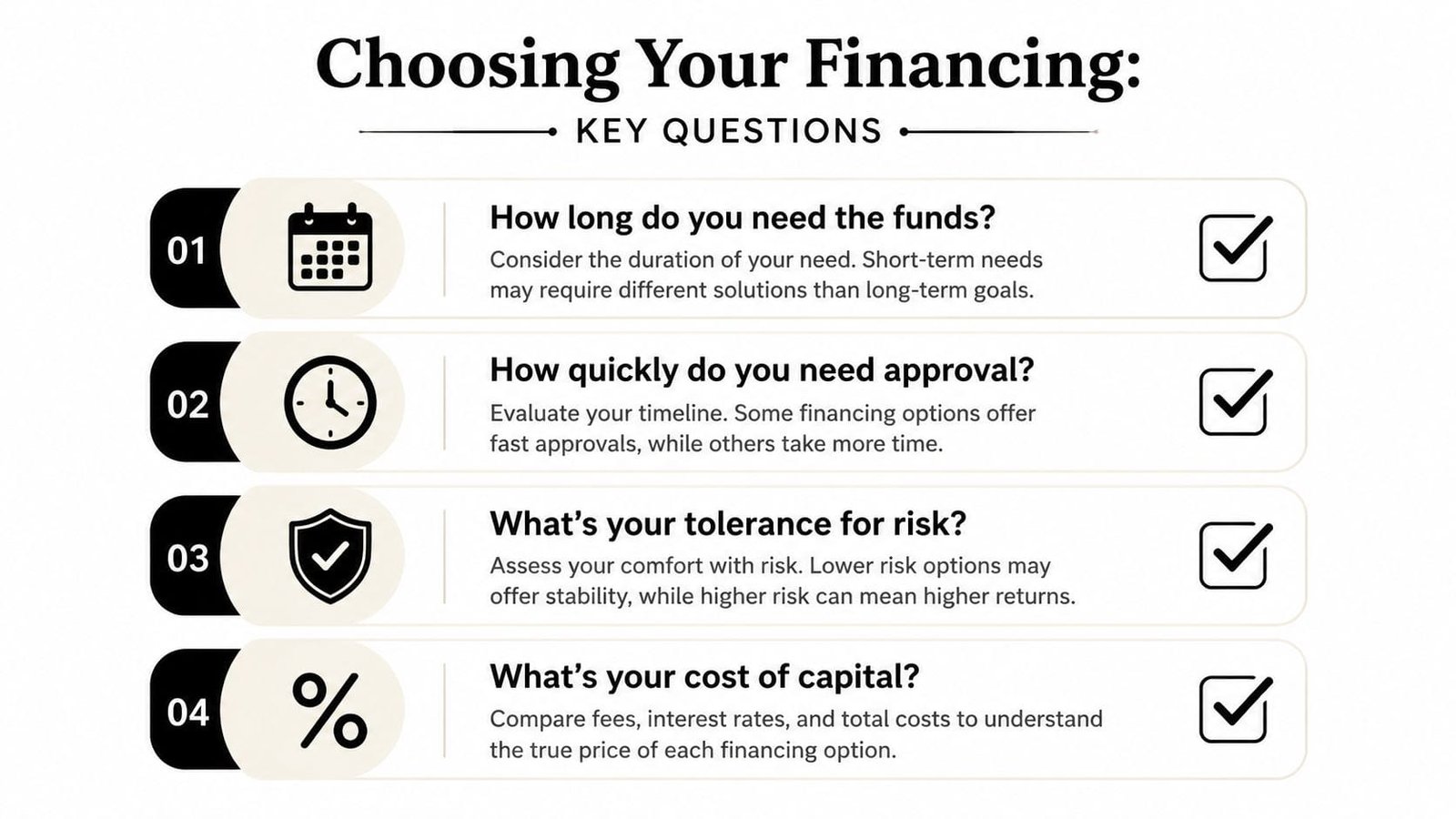 An infographic titled Choosing Your Financing with four key questions for businesses evaluating capital options.