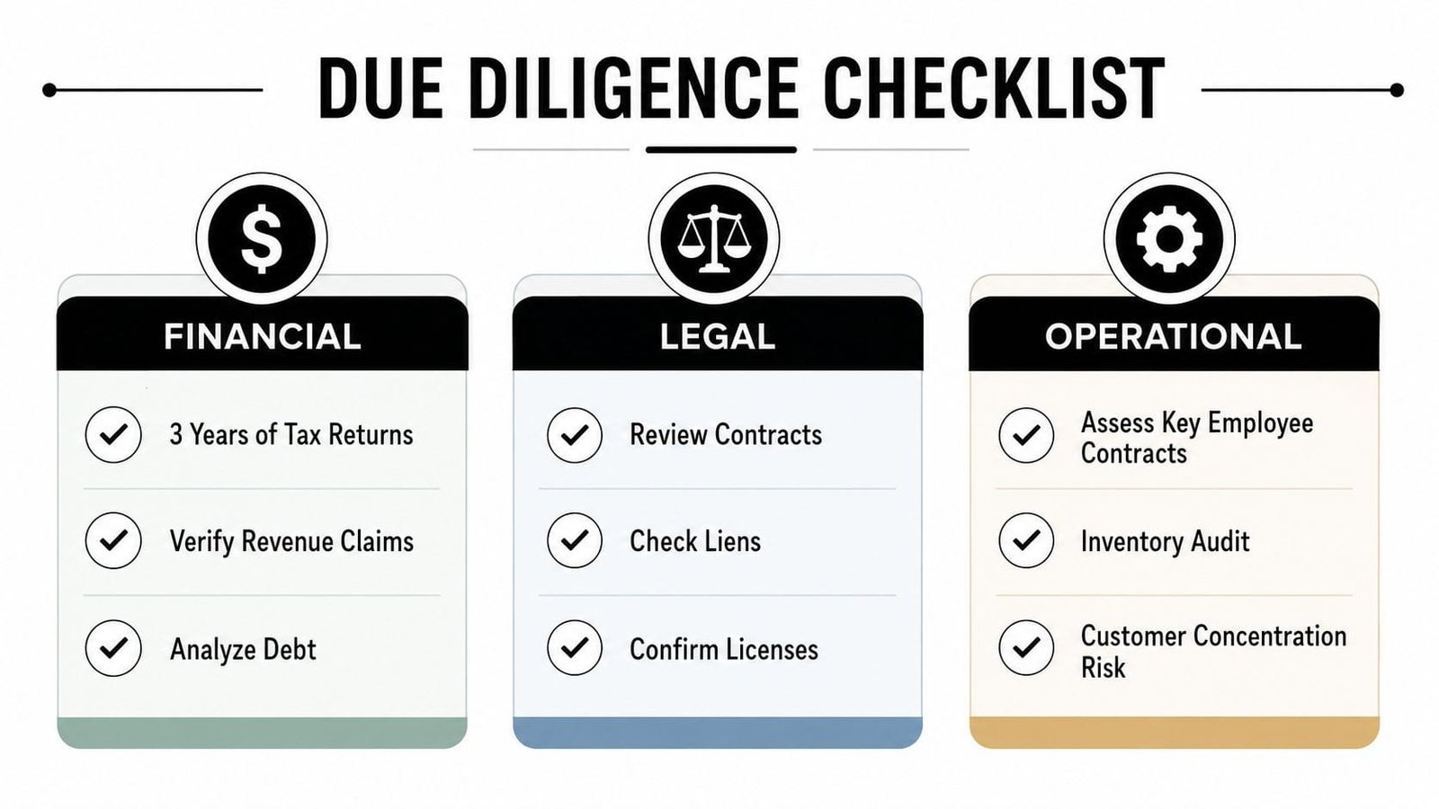 A due diligence checklist infographic highlighting financial, legal, and operational steps for small business acquisitions.
