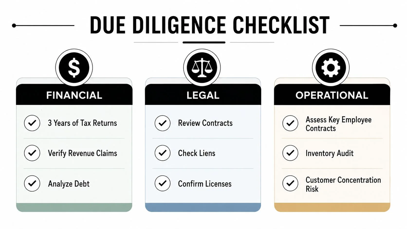 A due diligence checklist infographic highlighting financial, legal, and operational steps for small business acquisitions.