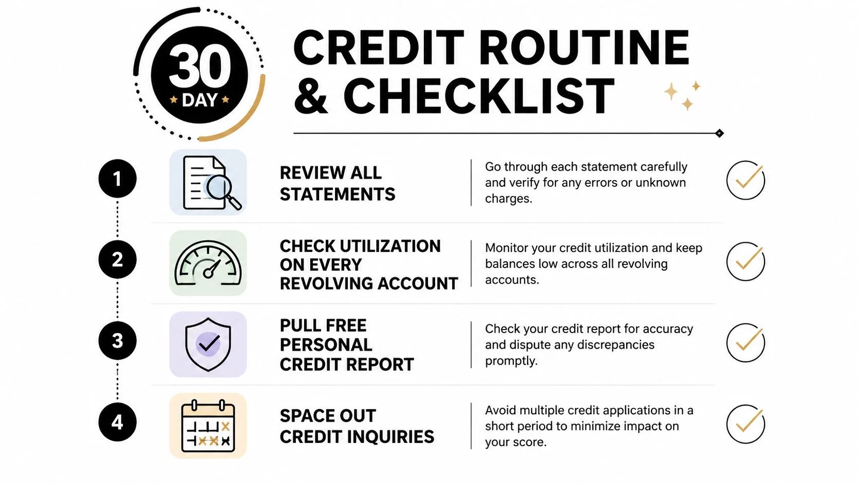 A 30 day credit routine and checklist infographic guiding users on how to maintain good credit scores.