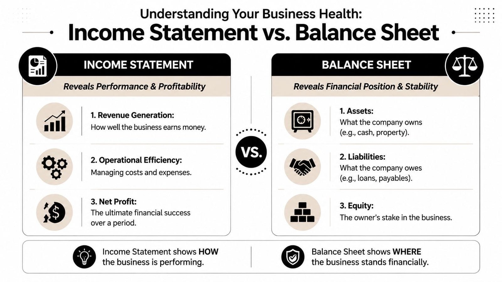 A comparison chart outlining key differences between a company's income statement and its balance sheet.