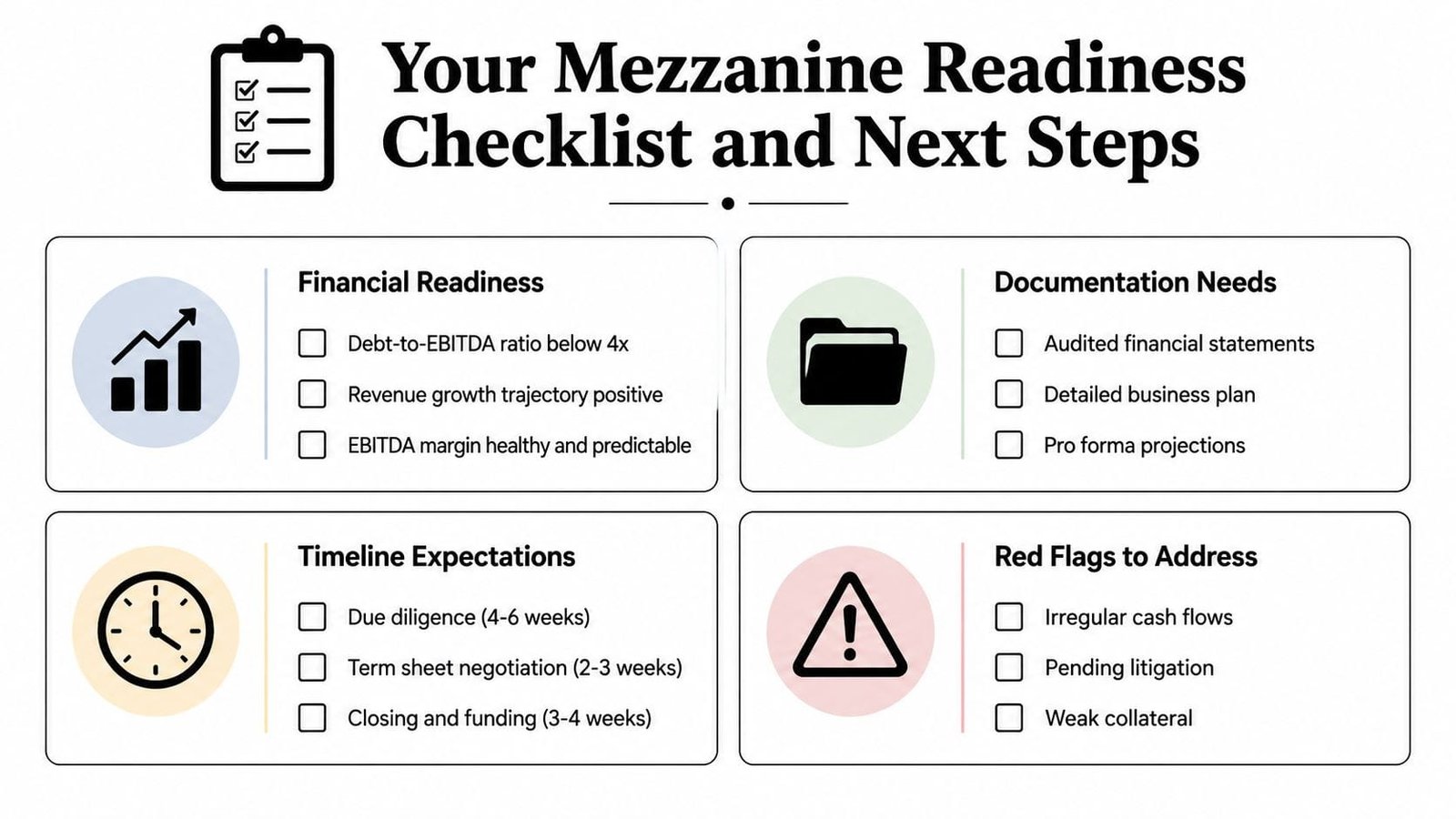 A checklist infographic outlining financial requirements, documentation, timelines, and red flags for mezzanine financing readiness.