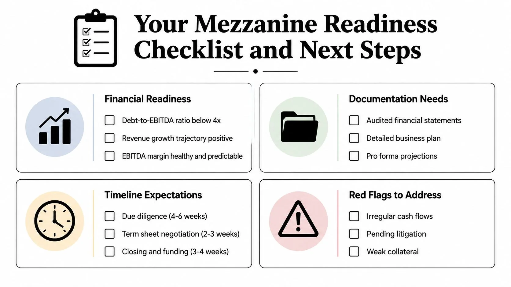 A checklist infographic outlining financial requirements, documentation, timelines, and red flags for mezzanine financing readiness.