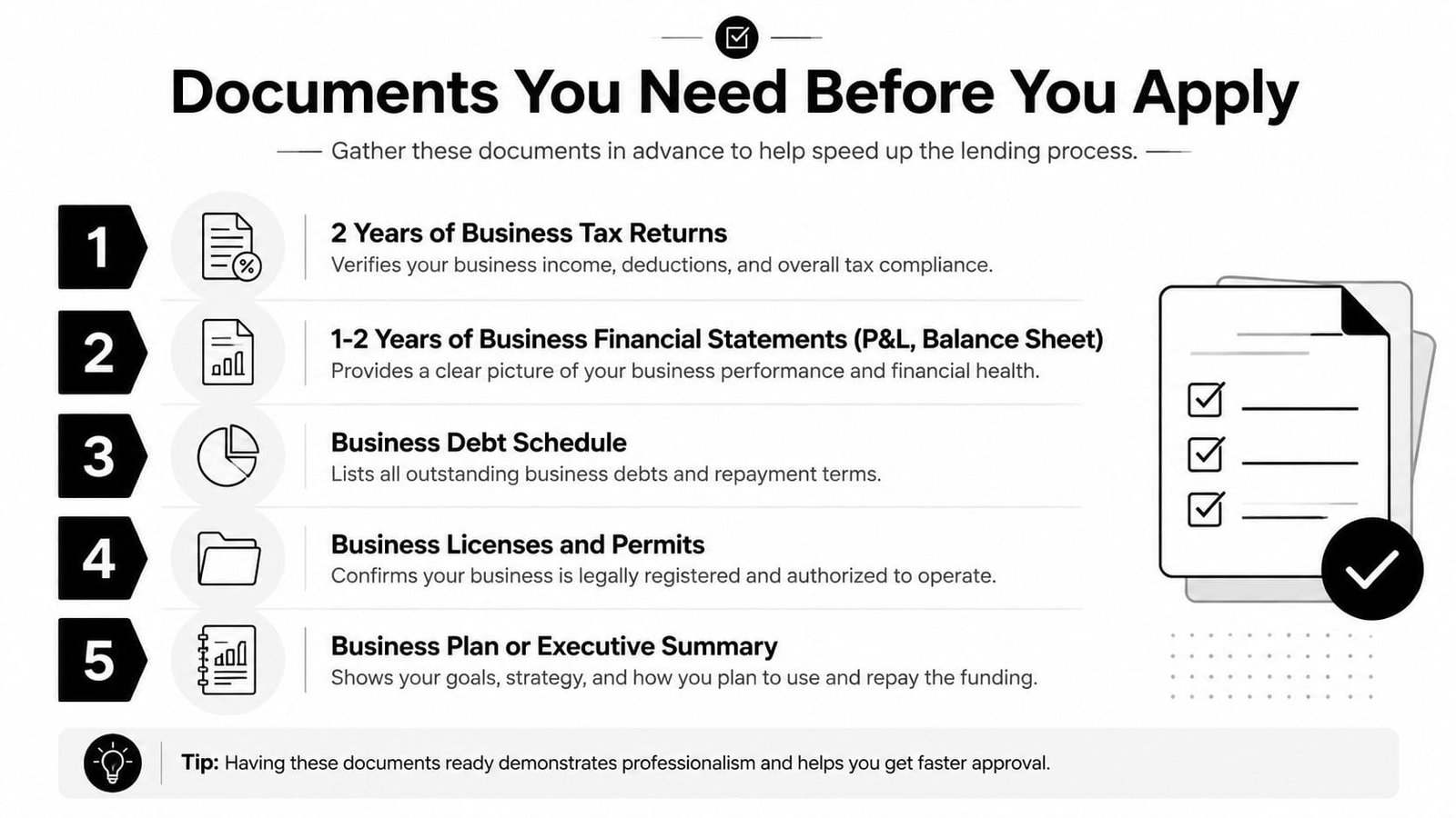 A checklist infographic outlining five essential documents needed for a business loan application process.