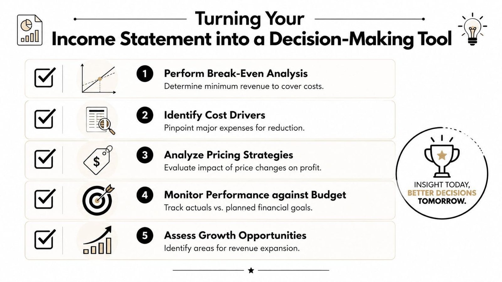 A diagram outlining five key steps to use an income statement as a business decision-making tool.
