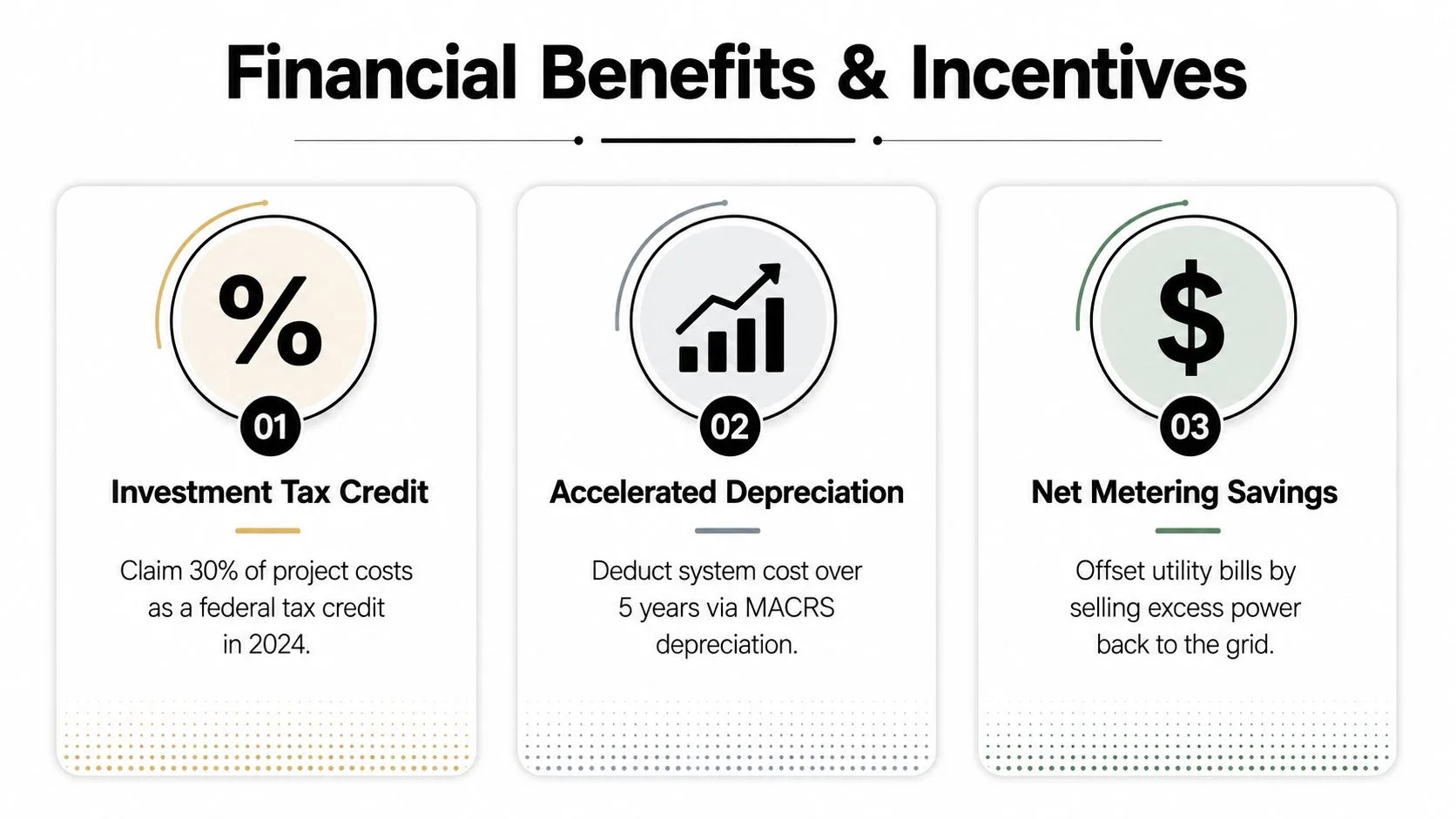 A graphic infographic displaying three financial incentives for solar energy: Investment Tax Credit, Accelerated Depreciation, and Net Metering Savings.