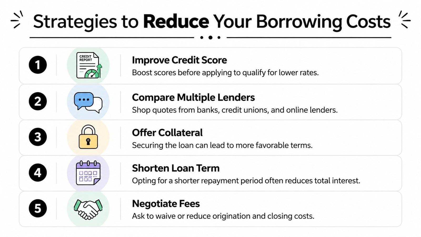 A list of five financial strategies to help borrowers reduce their total loan costs.