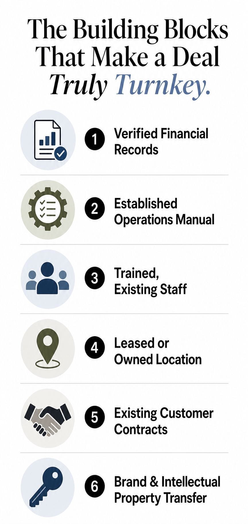 A list of six essential components that make a business deal truly turnkey and operational for buyers.