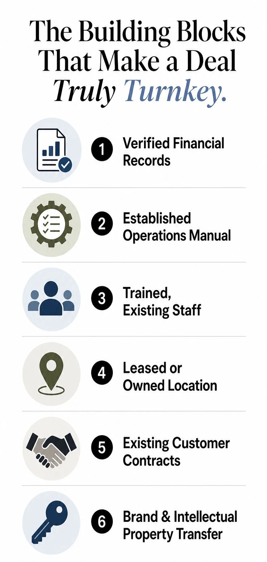 A list of six essential components that make a business deal truly turnkey and operational for buyers.