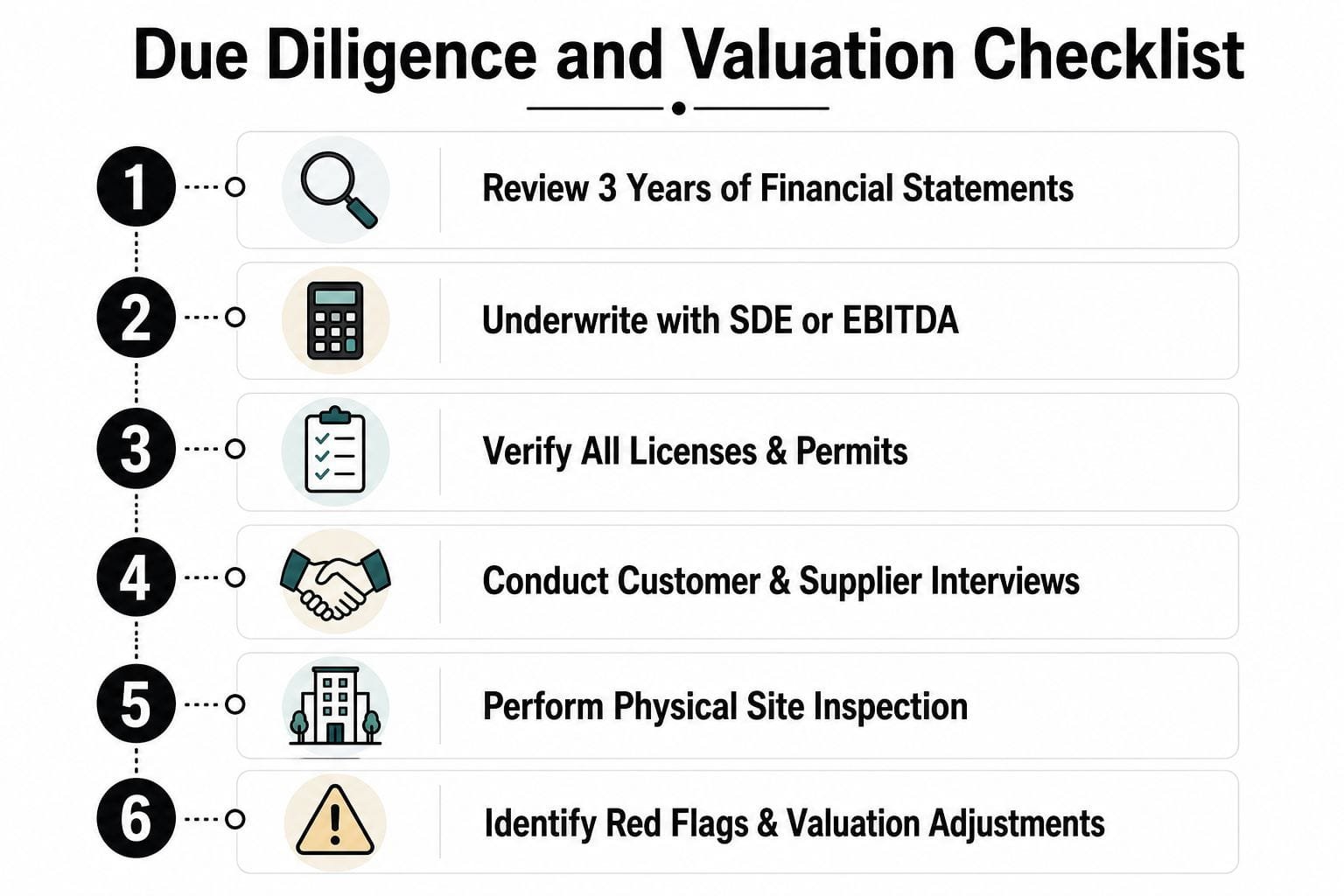 A six-step infographic titled Due Diligence and Valuation Checklist for business acquisition and evaluation processes.
