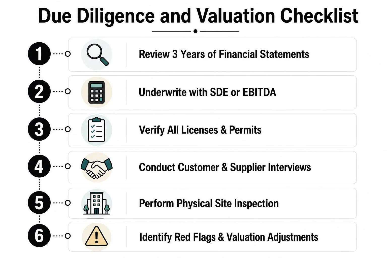 A six-step infographic titled Due Diligence and Valuation Checklist for business acquisition and evaluation processes.