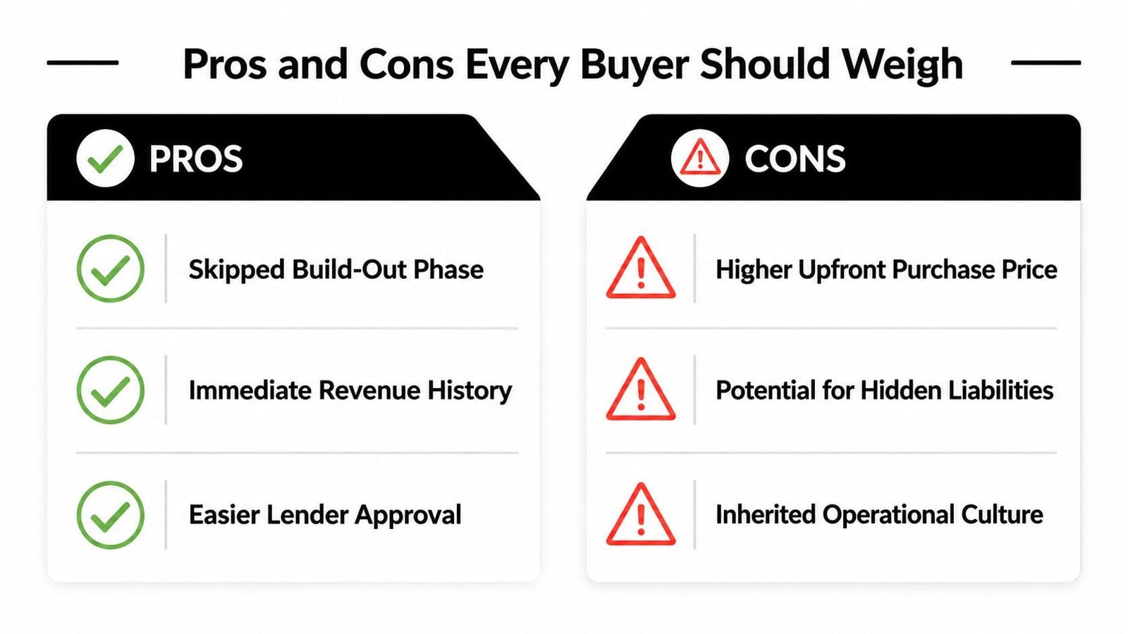 A comparison chart outlining the pros and cons of purchasing an existing turnkey business for buyers.