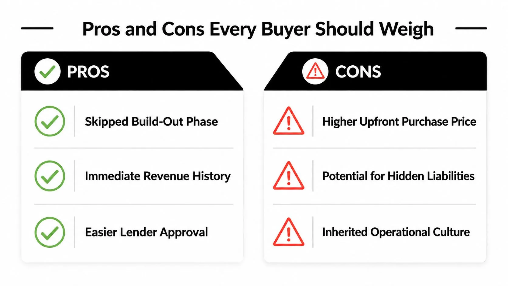 A comparison chart outlining the pros and cons of purchasing an existing turnkey business for buyers.