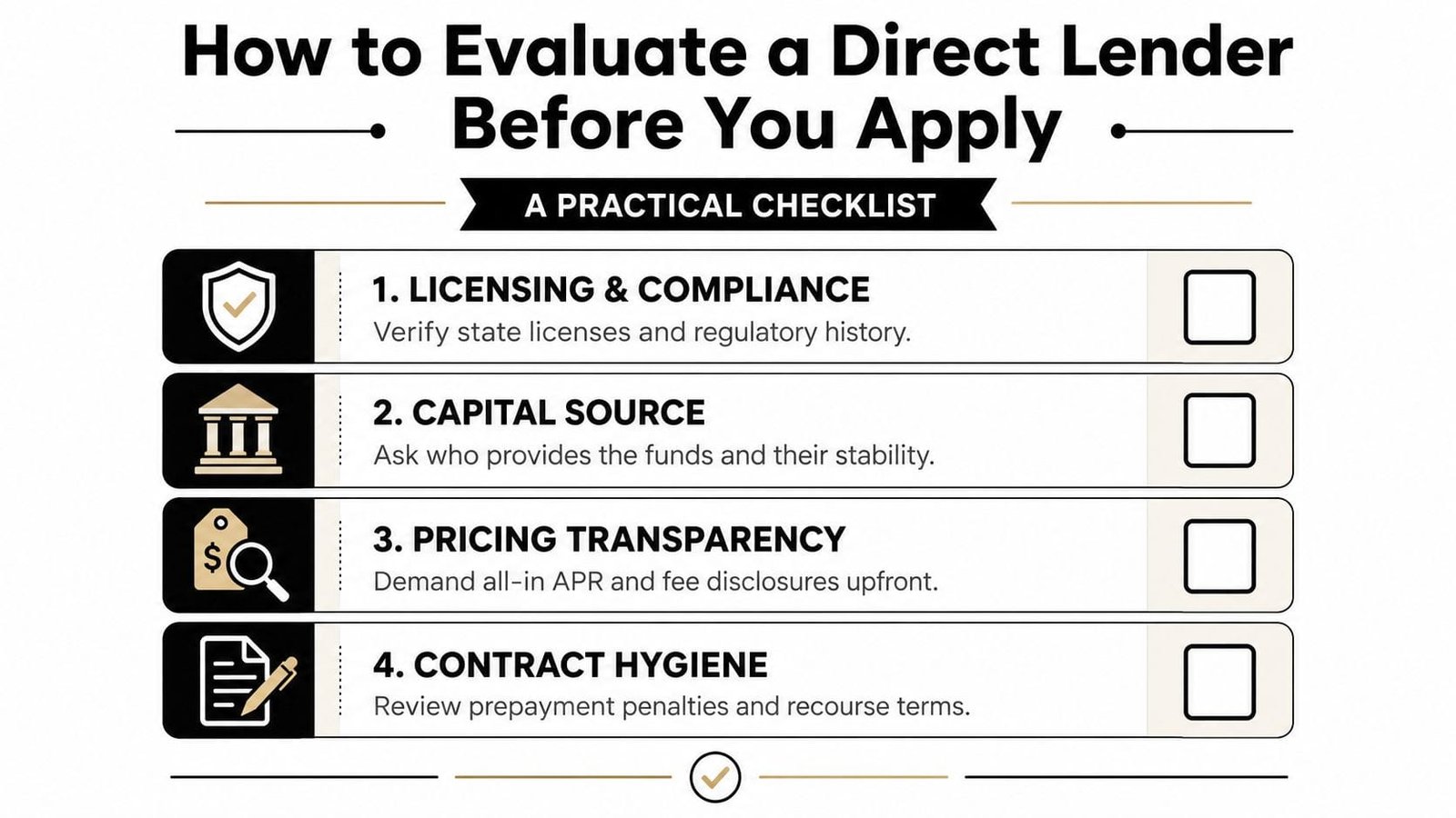 A checklist infographic titled How to Evaluate a Direct Lender Before You Apply with four key evaluation steps.