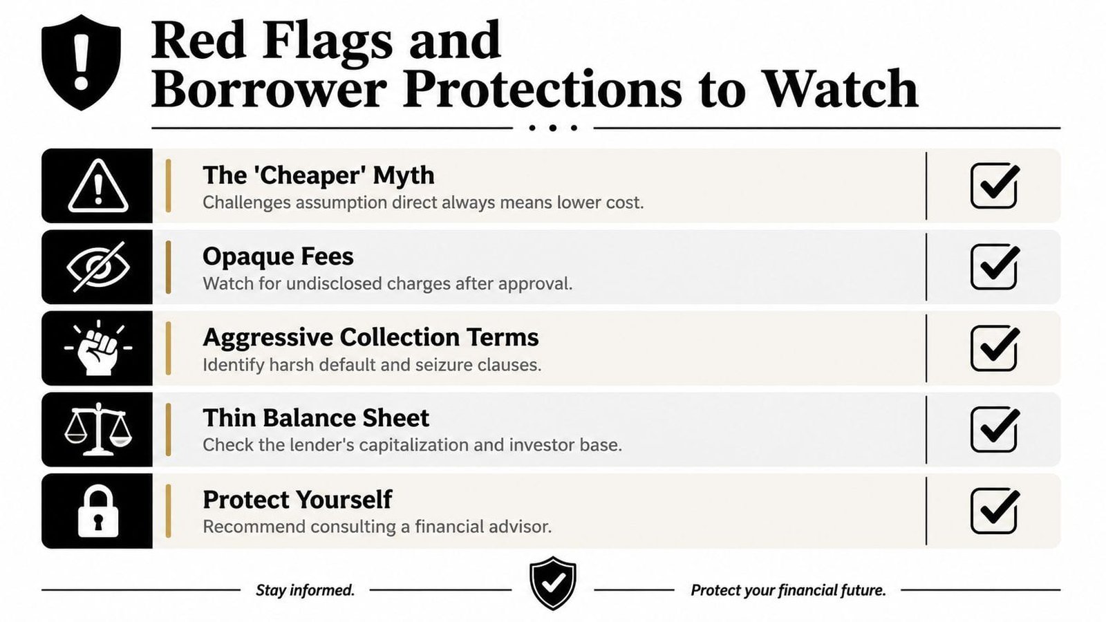 A list of red flags and borrower protections for financial lending, presented as an informative infographic.