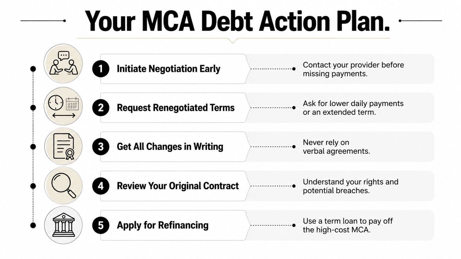 An infographic titled Your MCA Debt Action Plan listing five steps to manage merchant cash advance debt.