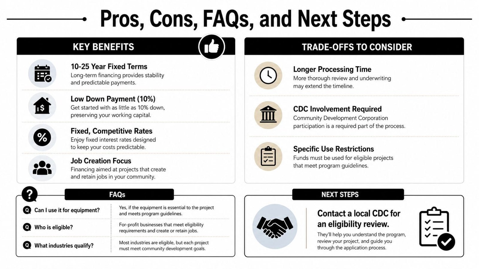 An infographic detailing the benefits, trade-offs, FAQs, and next steps for the SBA 504 loan program.