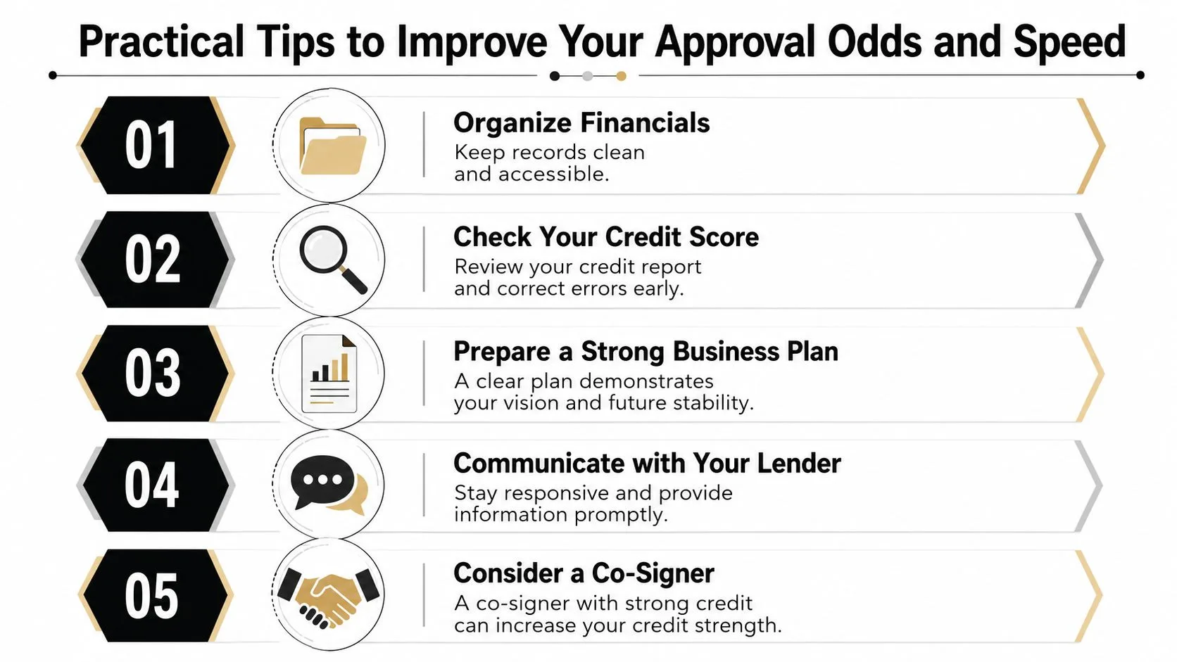 A numbered list infographic titled Practical Tips to Improve Your Approval Odds and Speed for business lending.