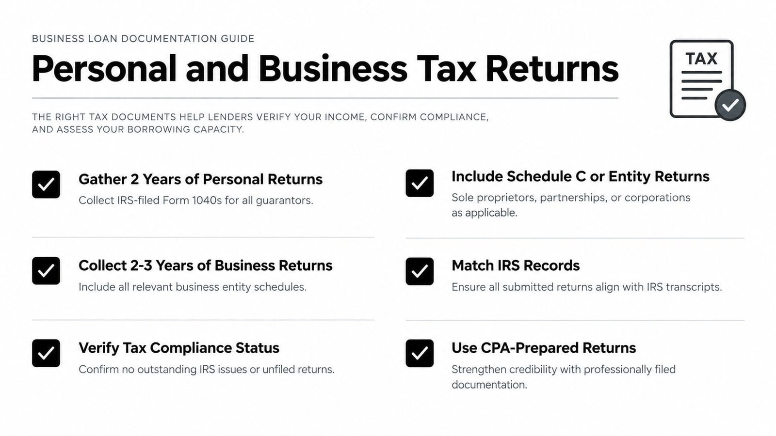 A guide listing essential business loan documentation requirements including personal and business tax returns for lenders.