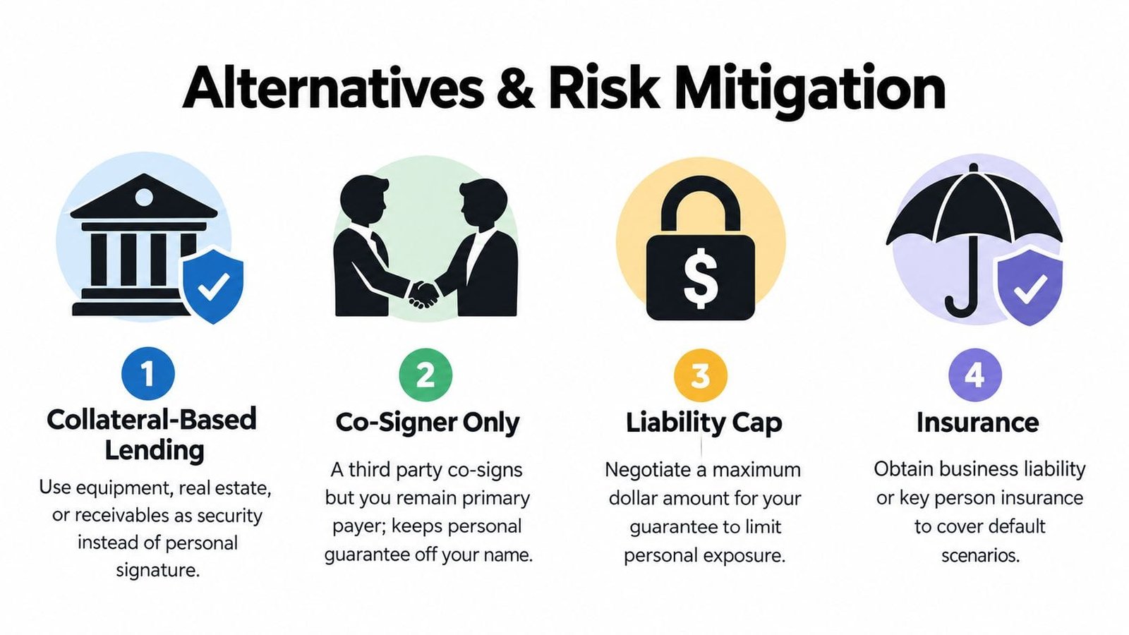 An infographic showing four business loan alternatives to avoid personal guarantees, featuring icons and descriptive text.